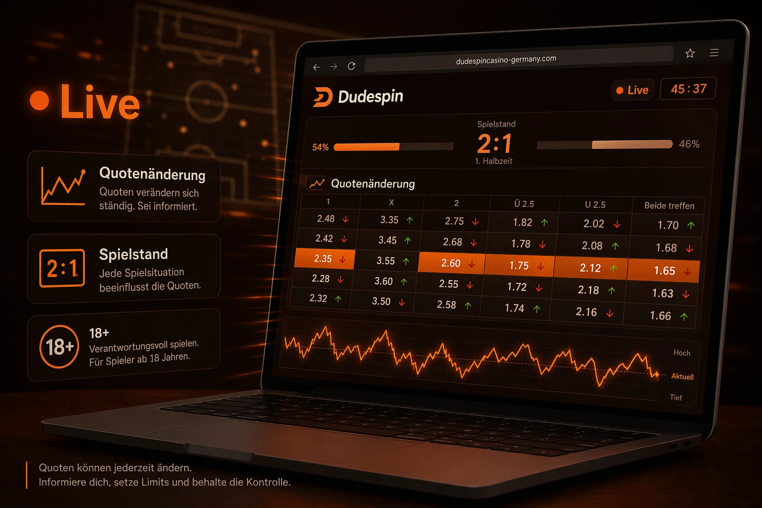 Live Betting und schnelle Quotenänderungen